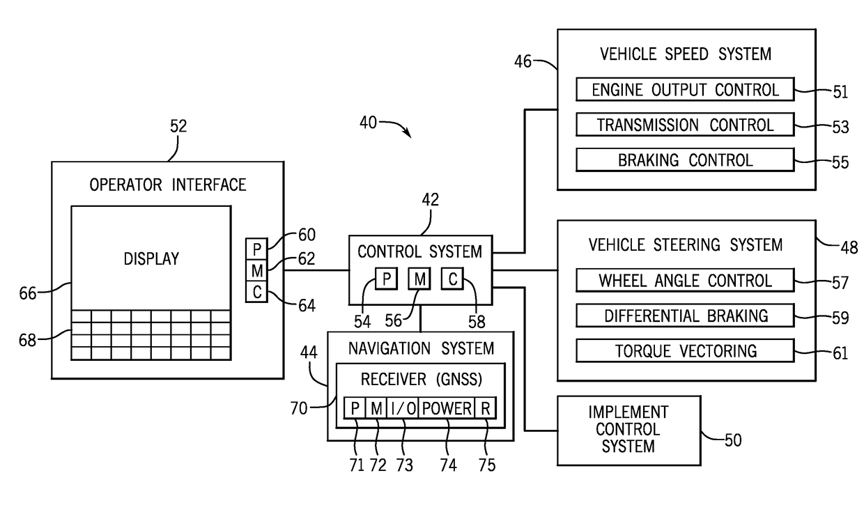 System and method for generating and implementing an end-of-row turn path