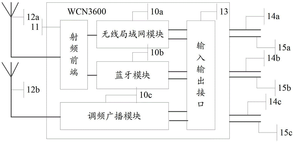 A radio frequency circuit and electronic equipment