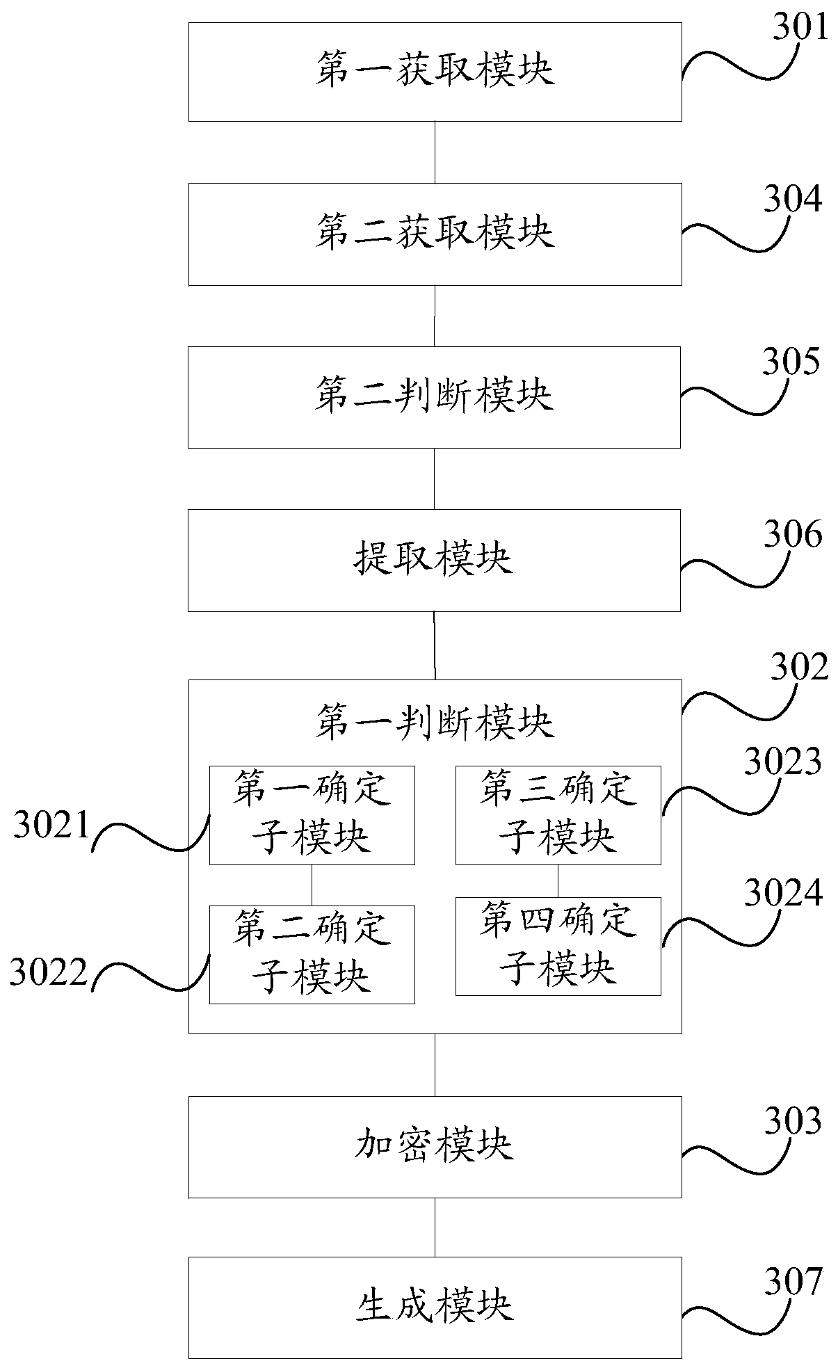 A note encryption method and terminal