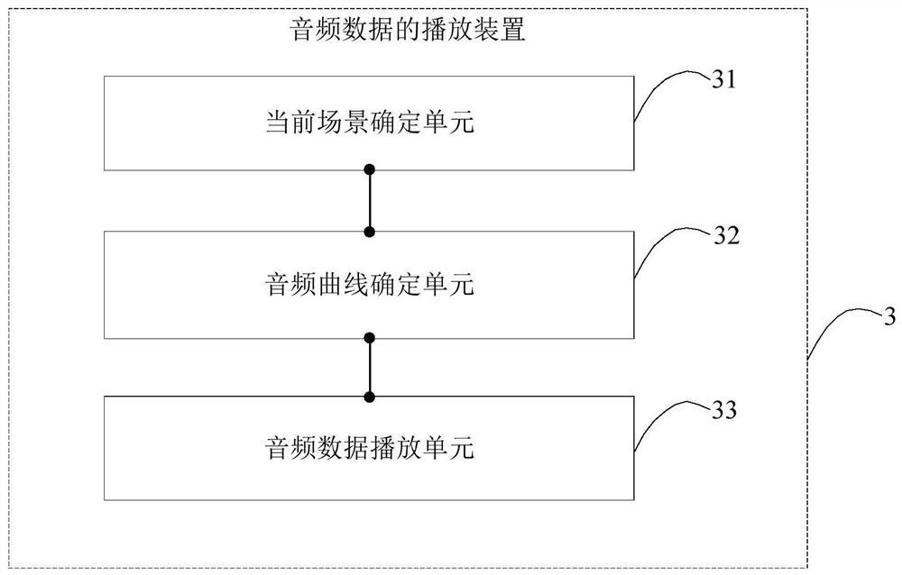 Audio data processing method, device and terminal equipment