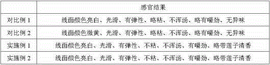 Lotus seed extra-thin noodles with health care efficacy and manufacturing method thereof