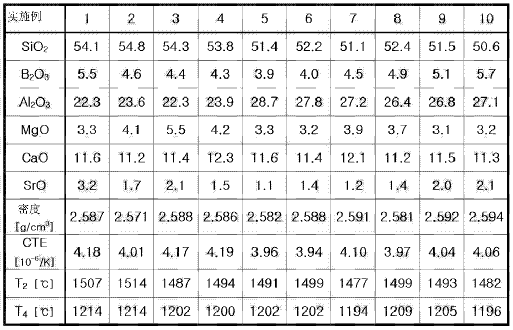 Alkali-free glass and method for manufacturing same