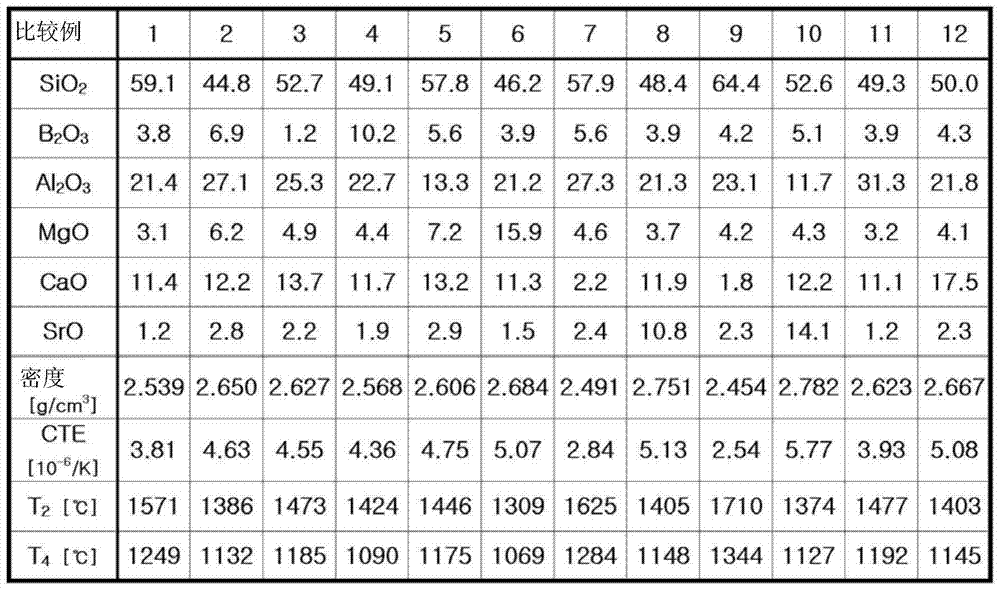 Alkali-free glass and method for manufacturing same