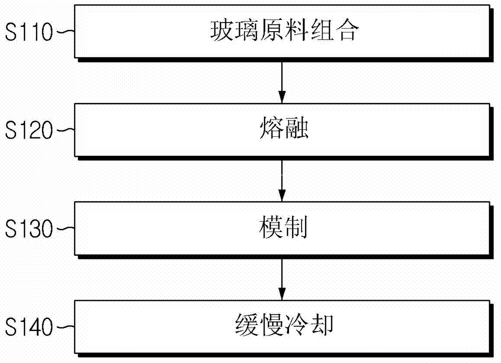 Alkali-free glass and method for manufacturing same