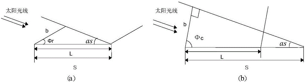 An unobstructed tracking method for a dual-axis solar photovoltaic power generation system