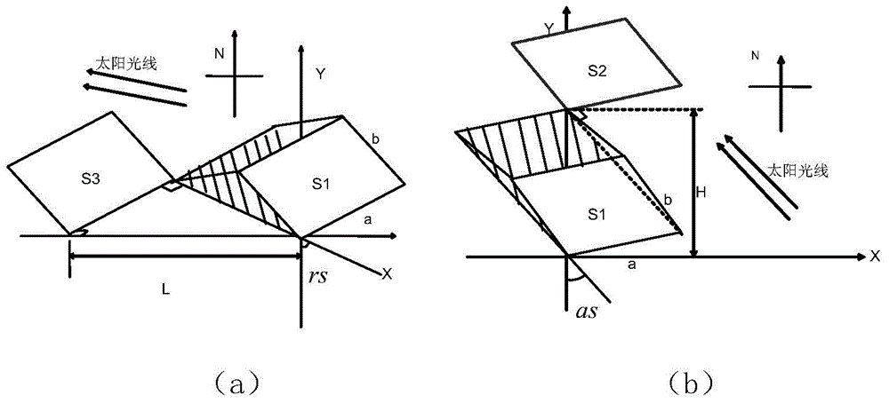 An unobstructed tracking method for a dual-axis solar photovoltaic power generation system