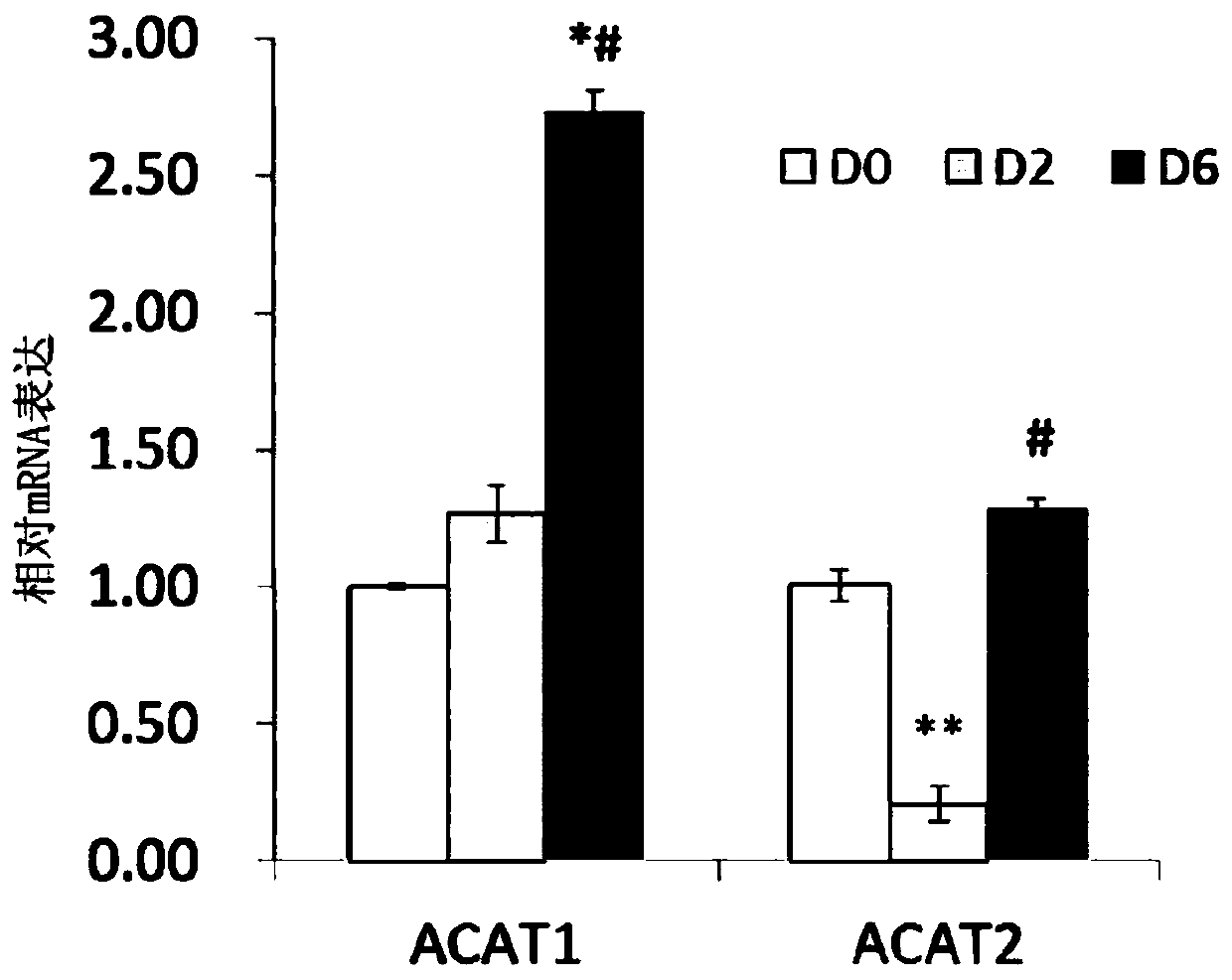 Compositions and methods for regulating body weight and metabolic syndromes