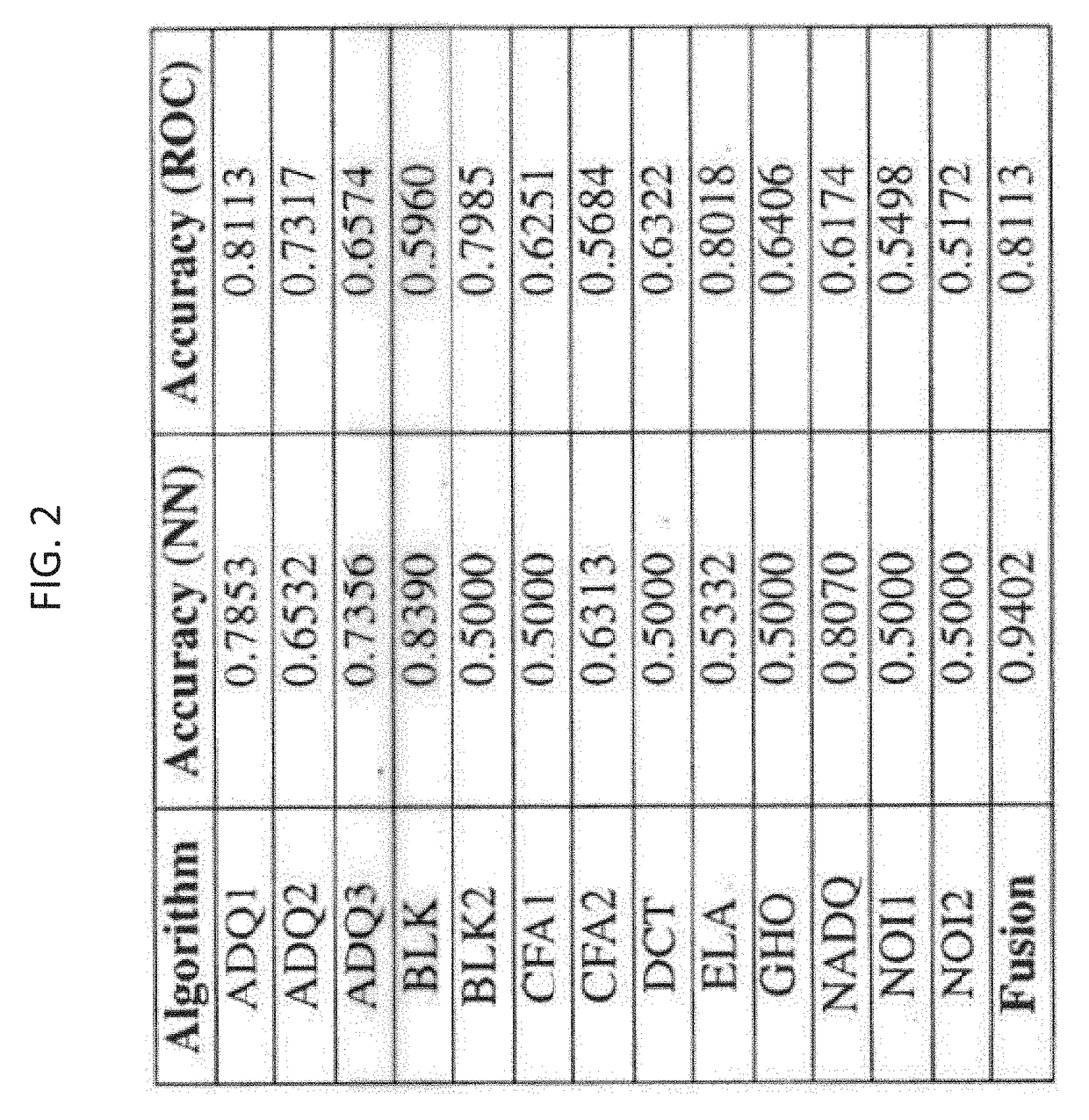 Systems and methods for detection and localization of image and document forgery