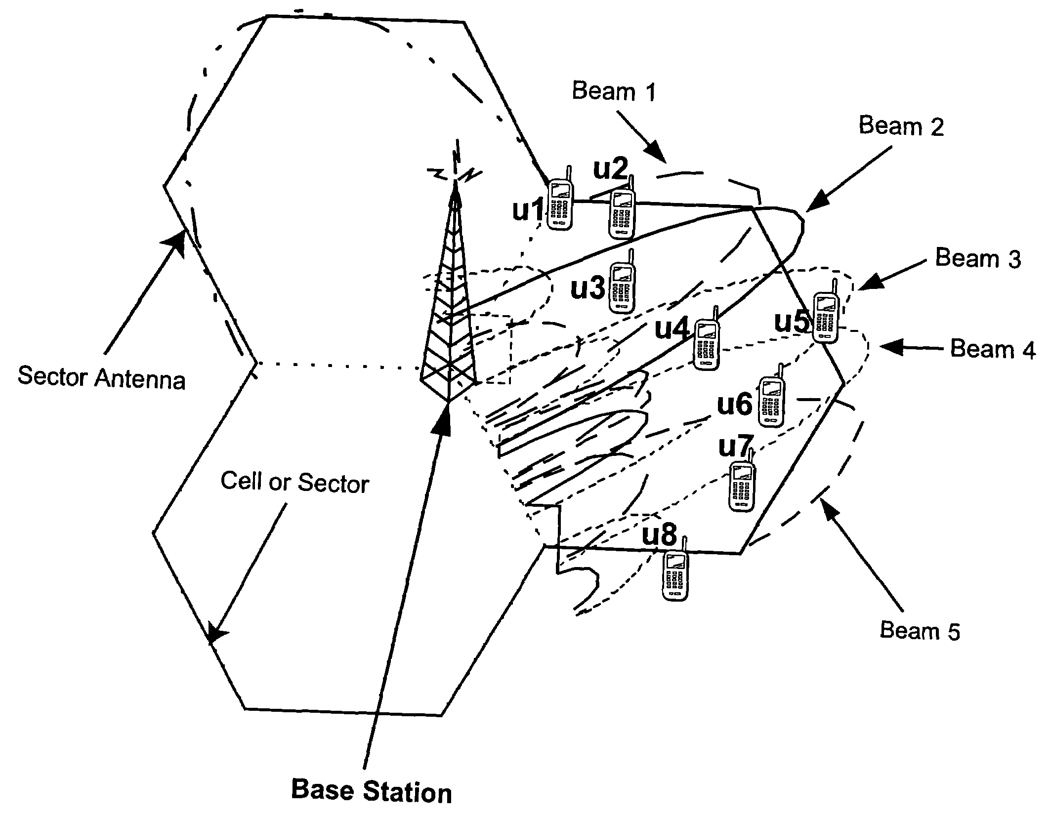 Reducing shared downlink radio channel interference by transmitting to multiple mobiles using multiple antenna beams