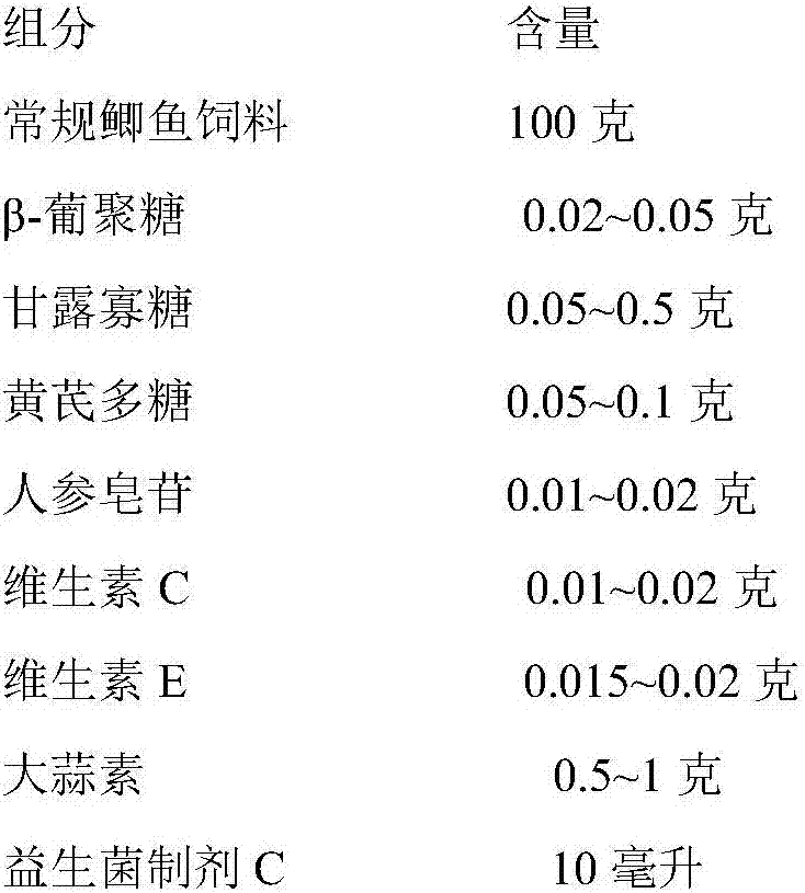 Comprehensive prevention and control method for crucian carp hematopoietic necrosis