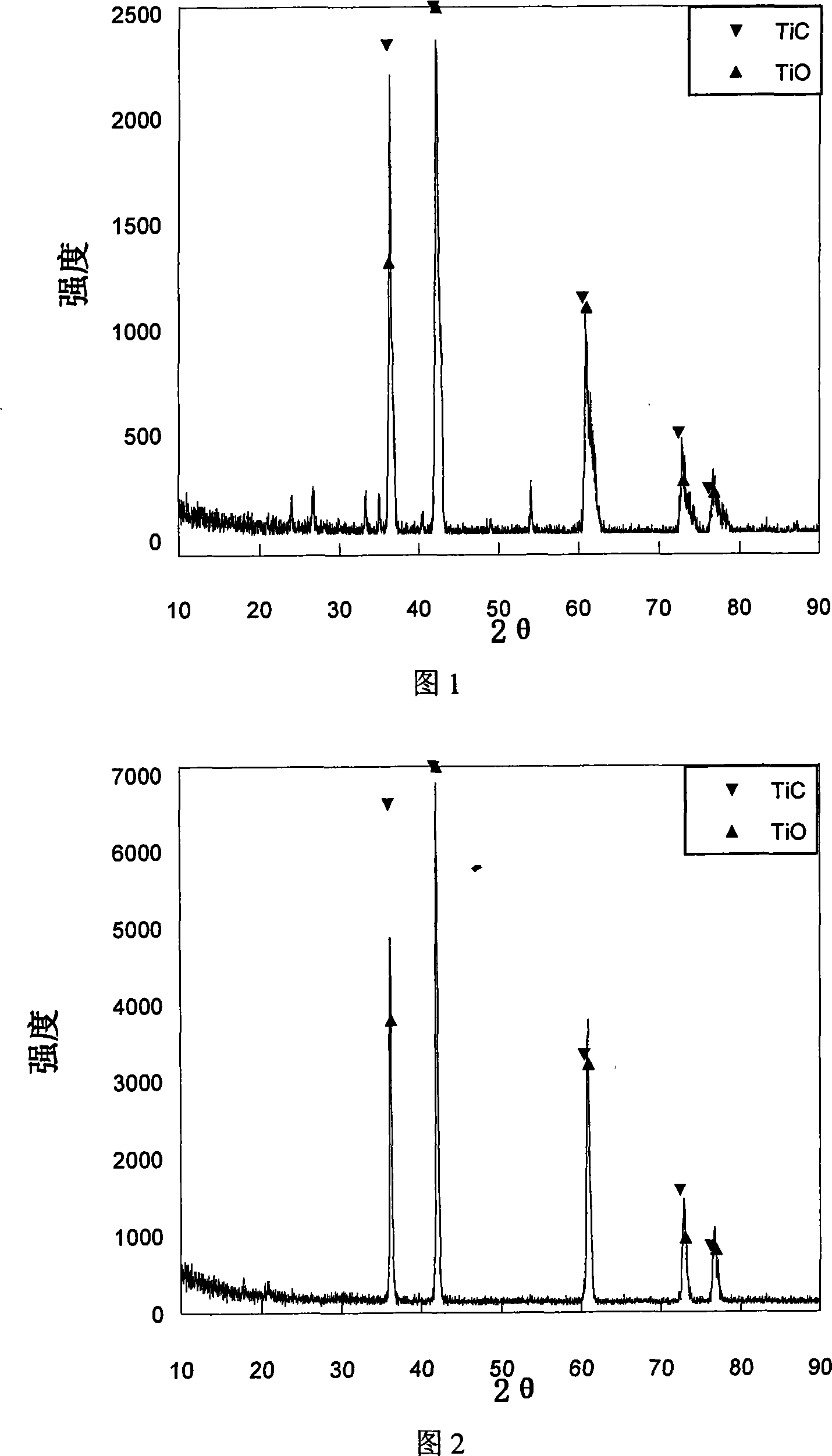 Method for preparing TiC mTiO sosoloid using titanium complex ore as material