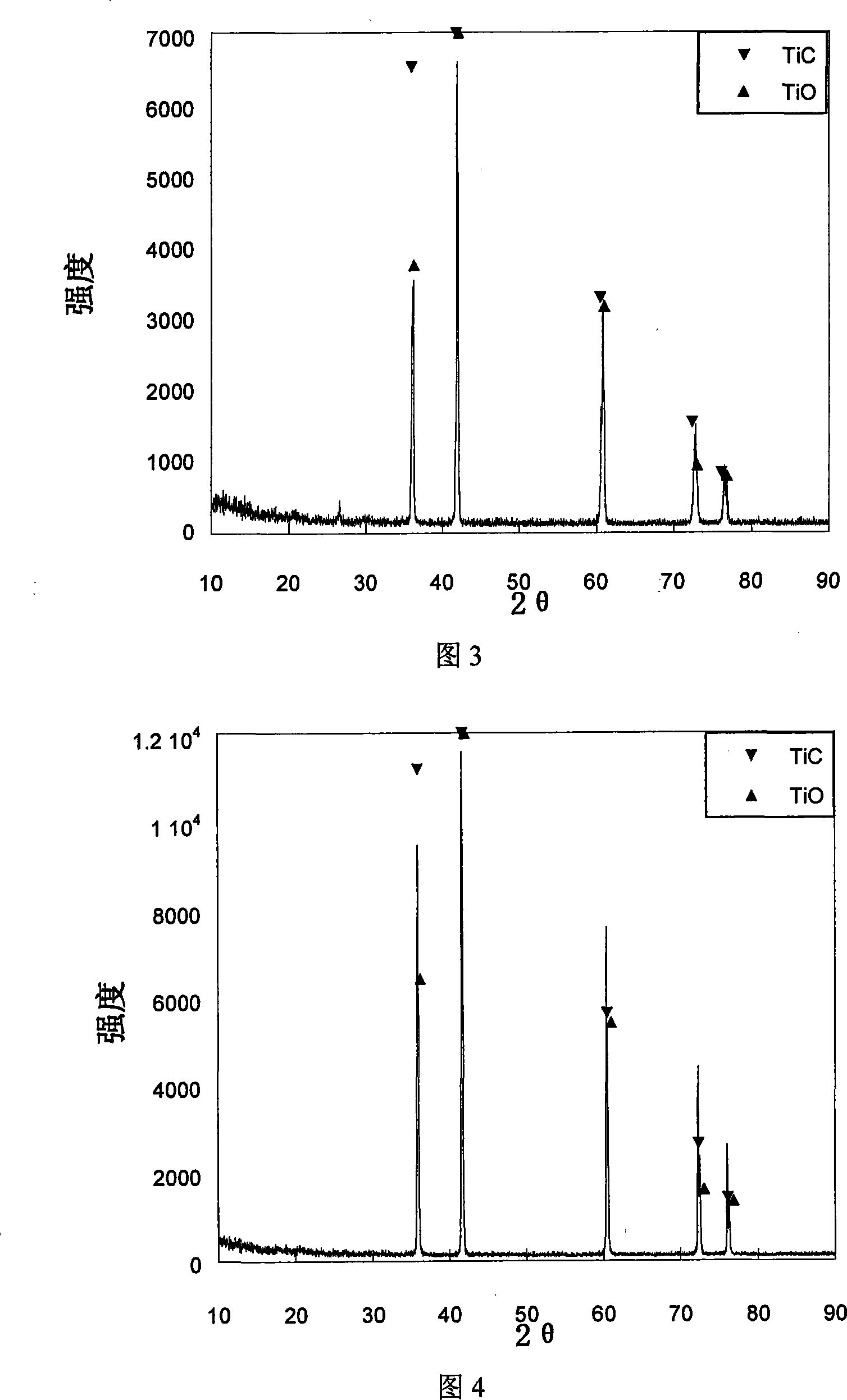 Method for preparing TiC mTiO sosoloid using titanium complex ore as material