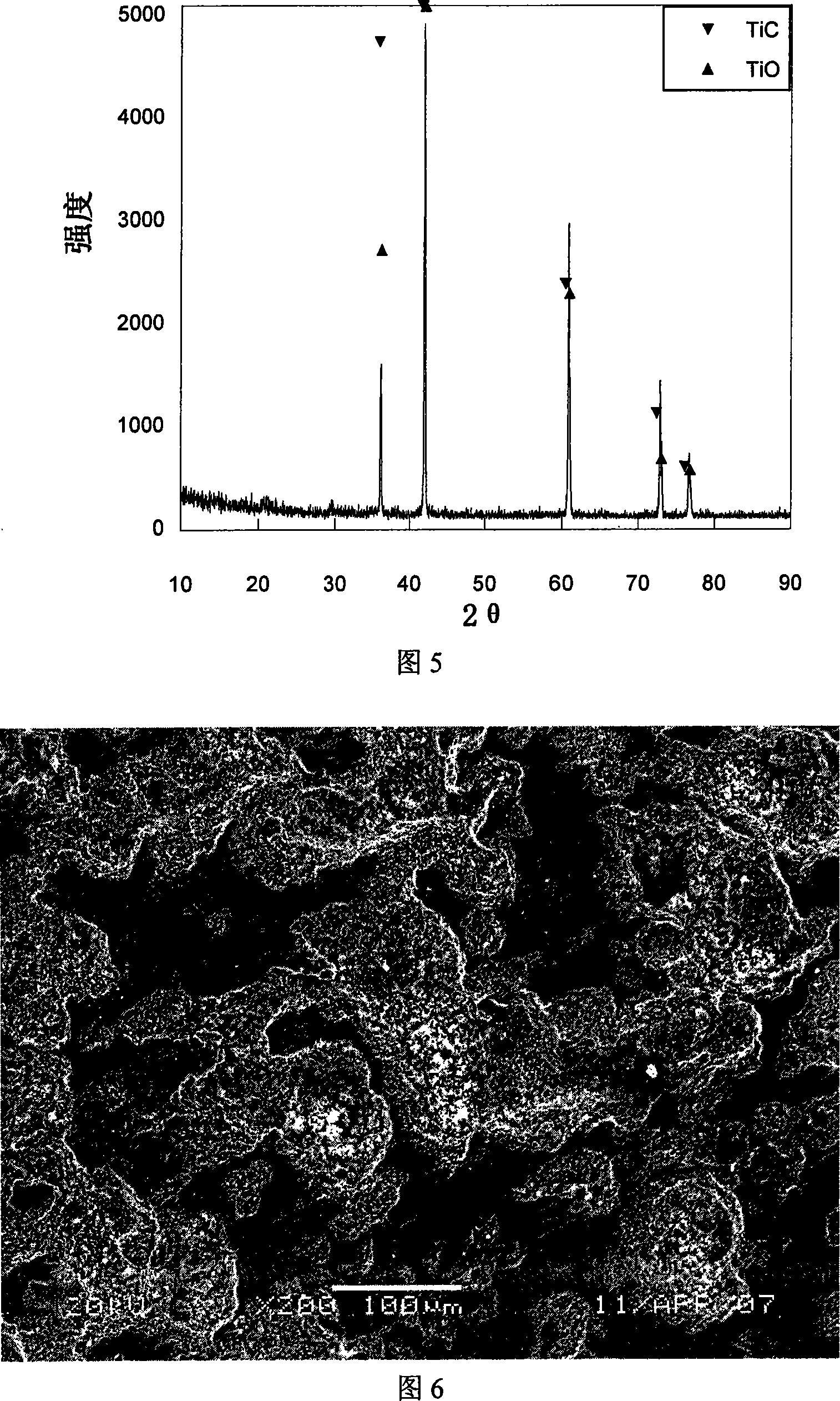 Method for preparing TiC mTiO sosoloid using titanium complex ore as material