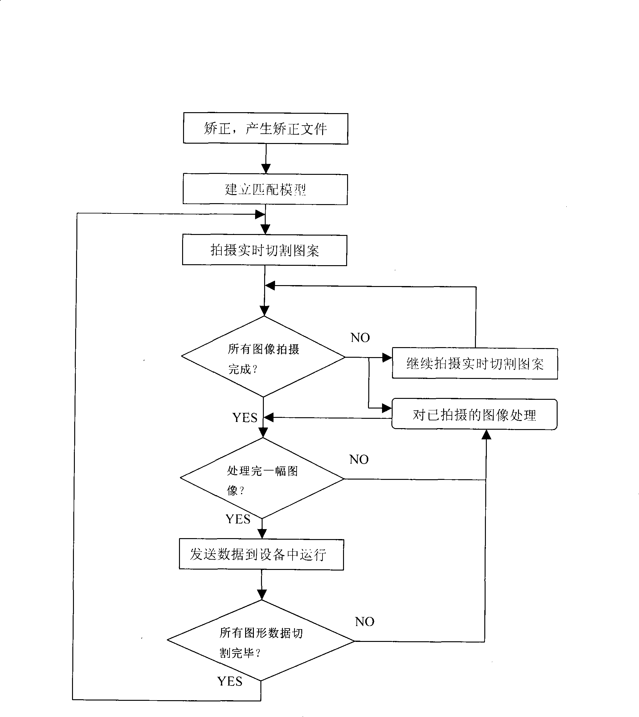 Cutting method along boundary of laser cutting equipment