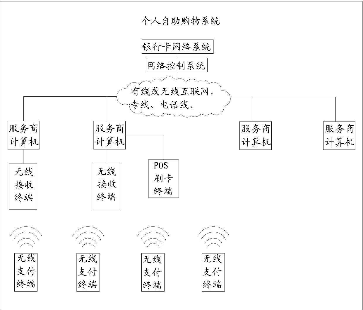 Method and system for personal self-help shopping