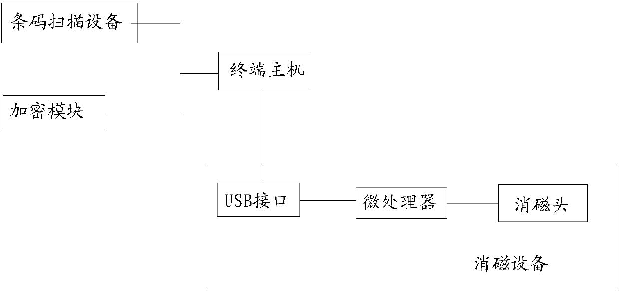 Method and system for personal self-help shopping