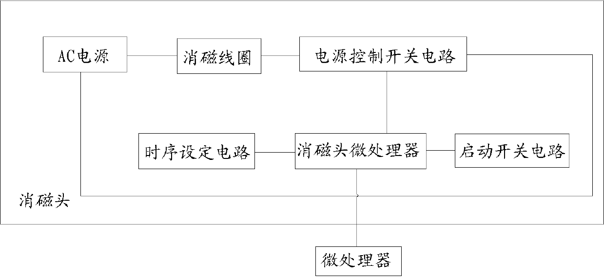 Method and system for personal self-help shopping