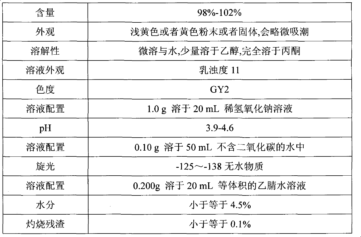 Method for synthesizing moxifloxacin hydrochloride