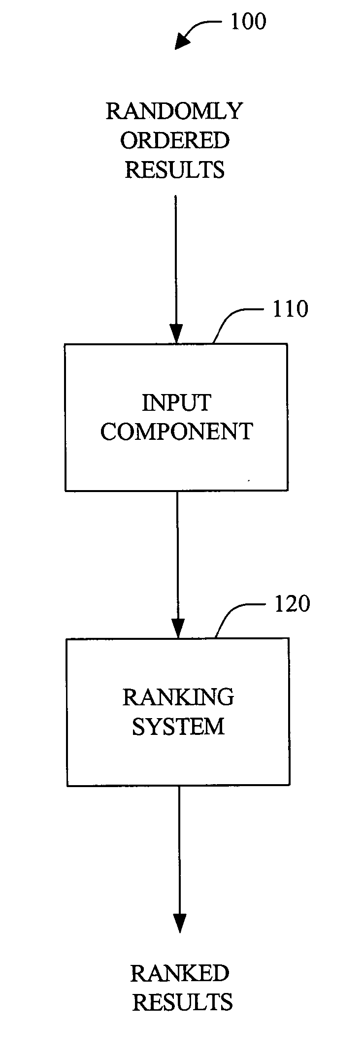 Systems and methods that rank search results