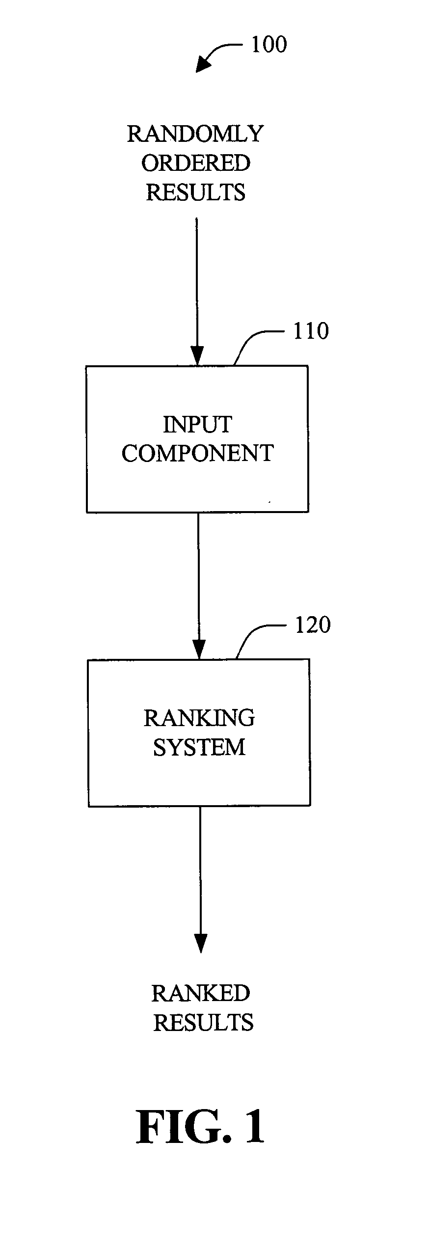 Systems and methods that rank search results