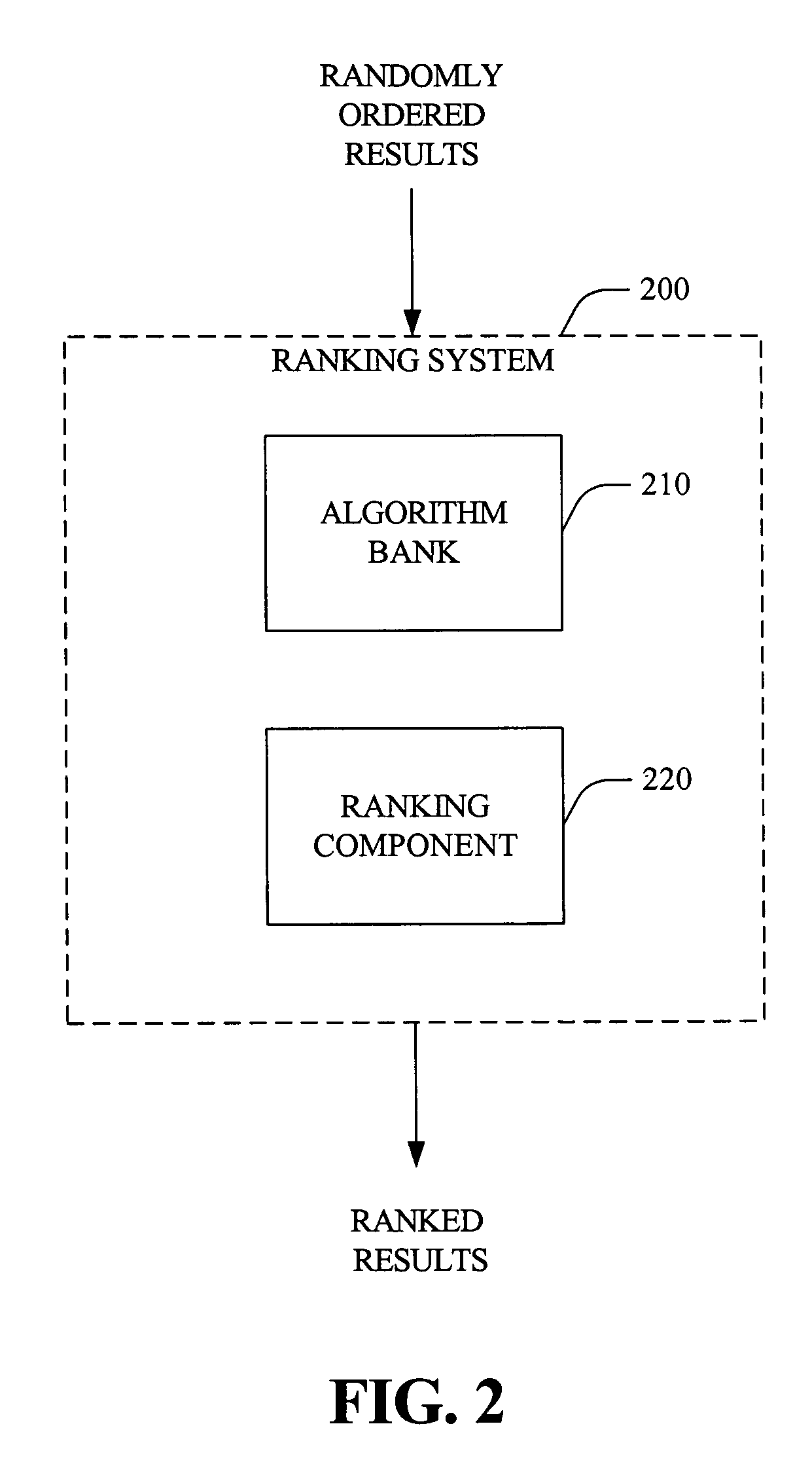 Systems and methods that rank search results