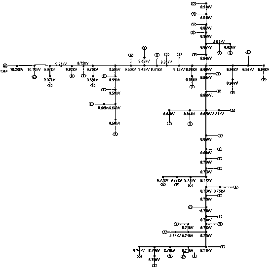 Automatic governance method for low voltage in distribution network based on improved ant colony algorithm