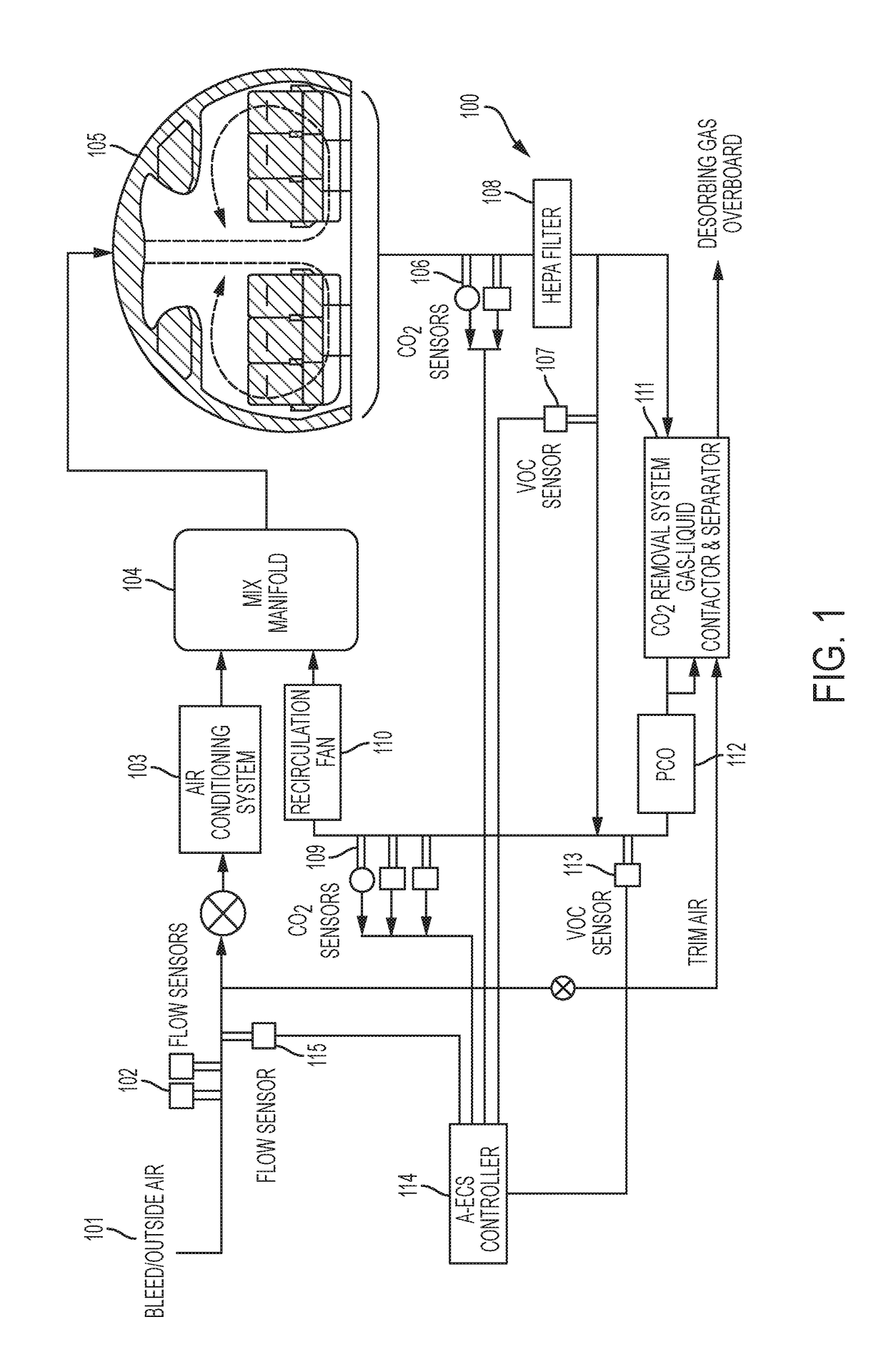 Hollow fiber membrane contactor scrubber/stripper for cabin carbon dioxide and humidity control