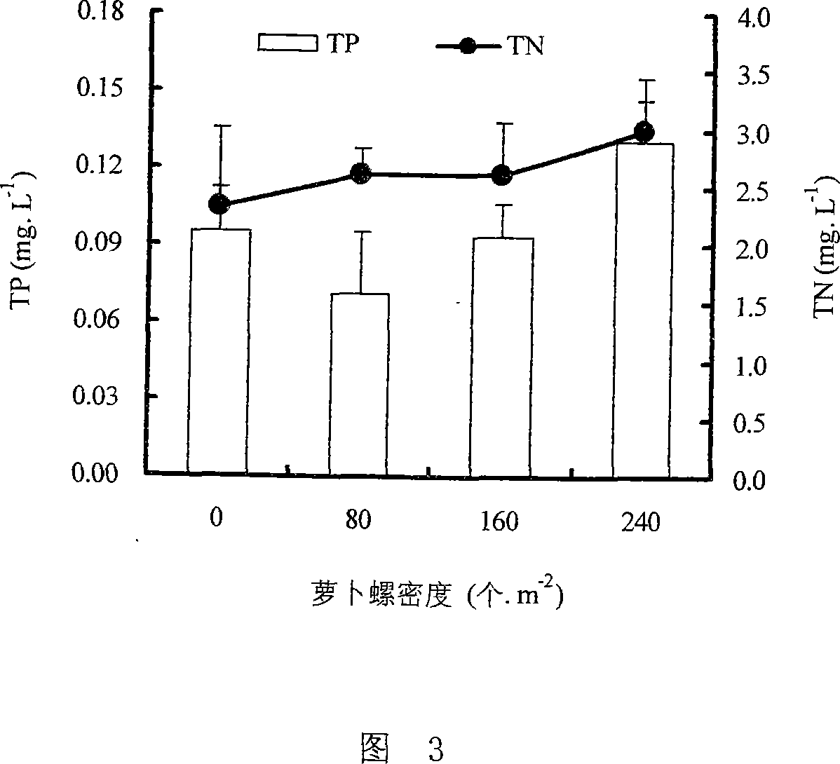 Ecological control method for auriculana