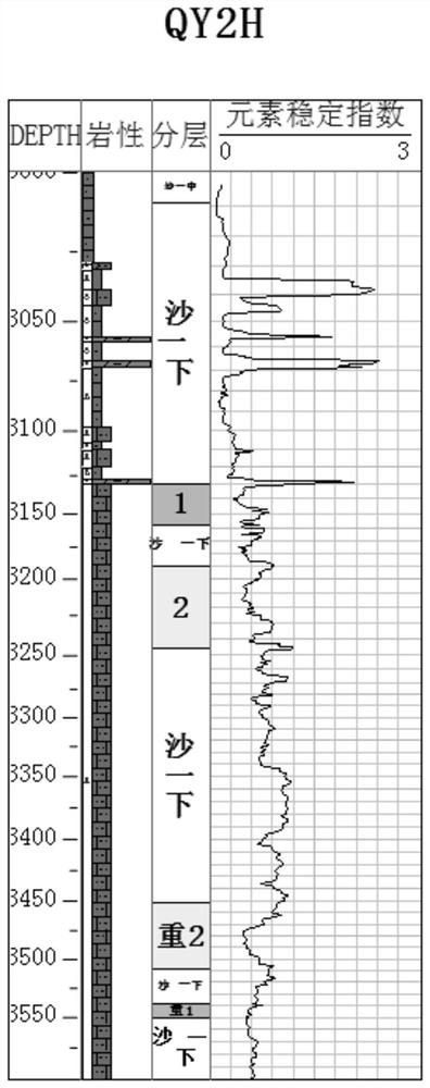 Method for identifying and comparing stratums by using element comparison relationship