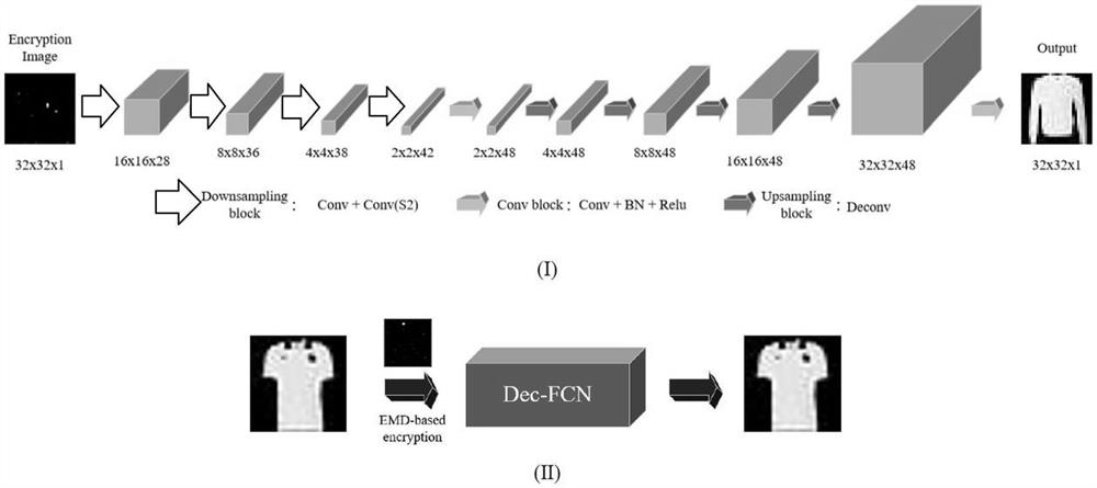 Equal-mode vector decomposition image encryption analysis method based on novel full convolutional network
