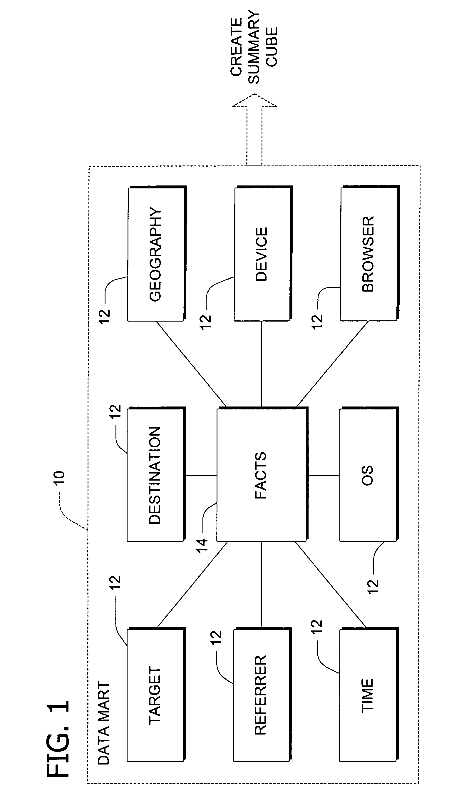 Summary-detail cube architecture using horizontal partitioning of dimensions