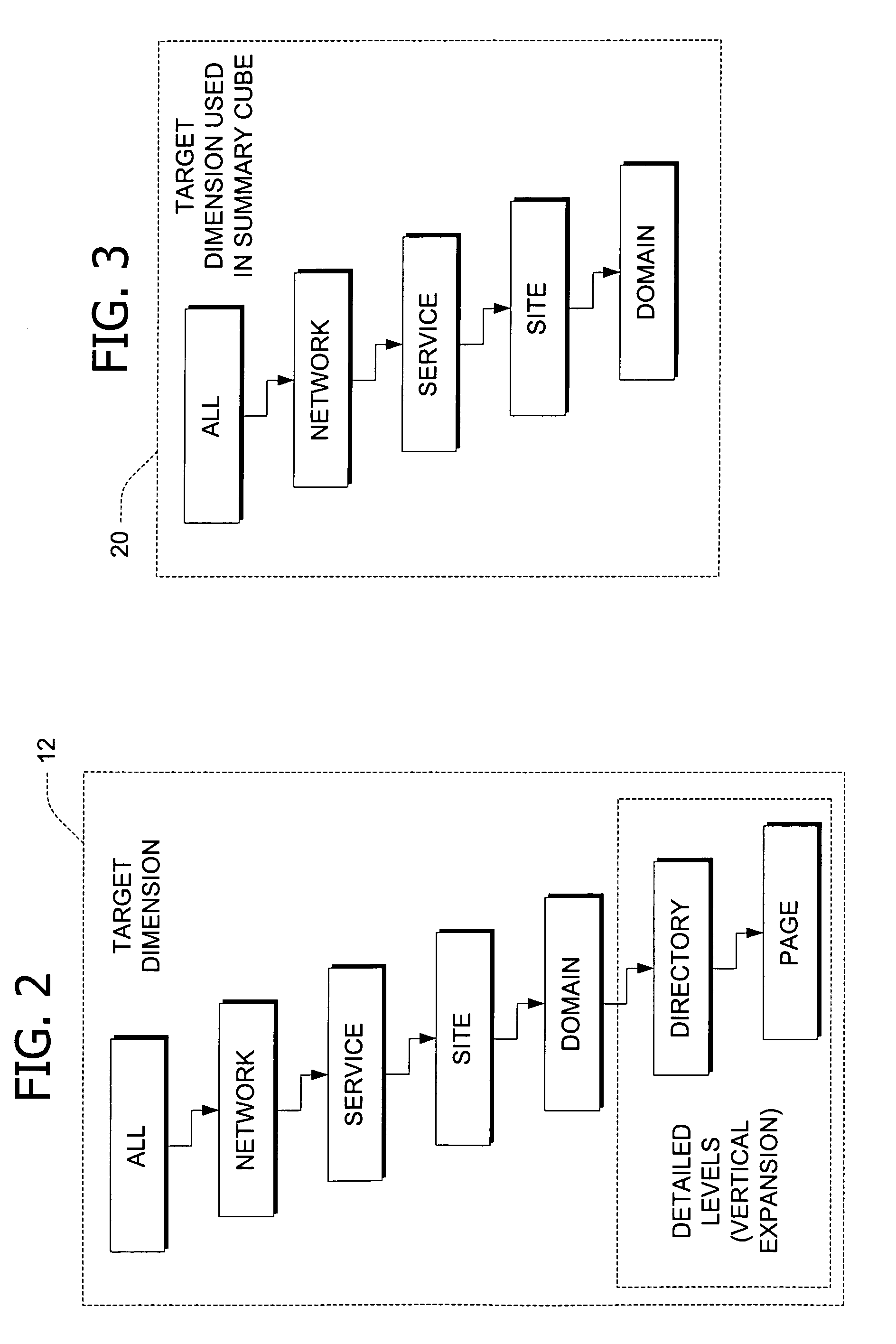 Summary-detail cube architecture using horizontal partitioning of dimensions