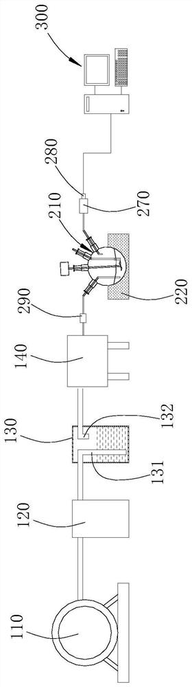 Degradability testing device under controlled composting condition