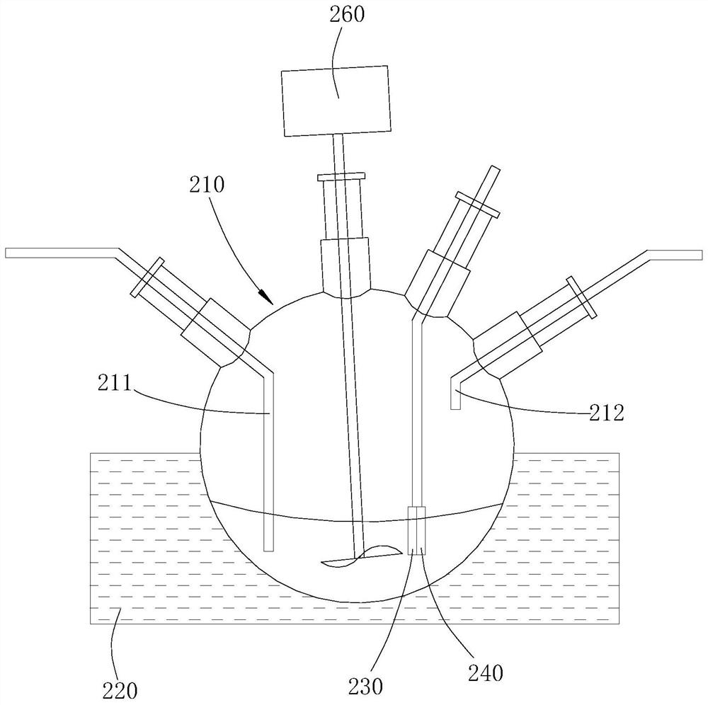 Degradability testing device under controlled composting condition