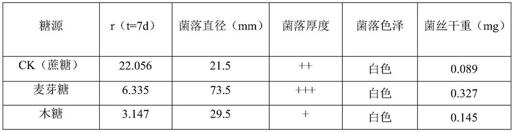 A kind of method of promoting spore production of pathogenic bacteria of sorrel blight