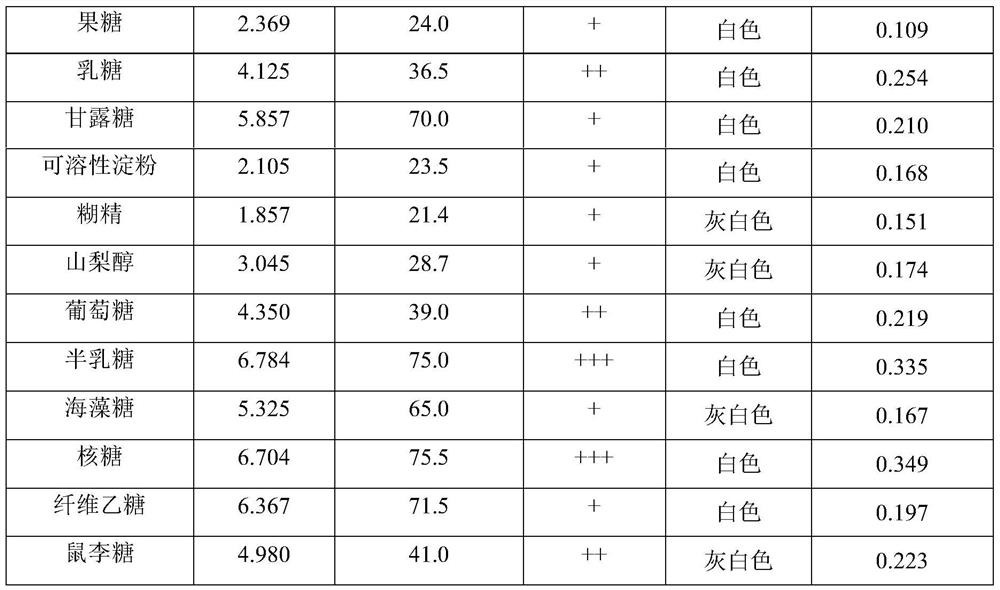 A kind of method of promoting spore production of pathogenic bacteria of sorrel blight