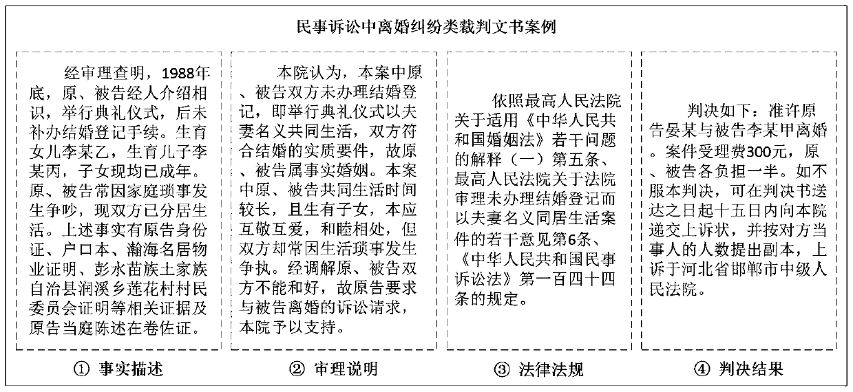 Judicial decision reasoning method based on interpretable causal model