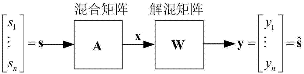 Multi-antenna space-based AIC receiver