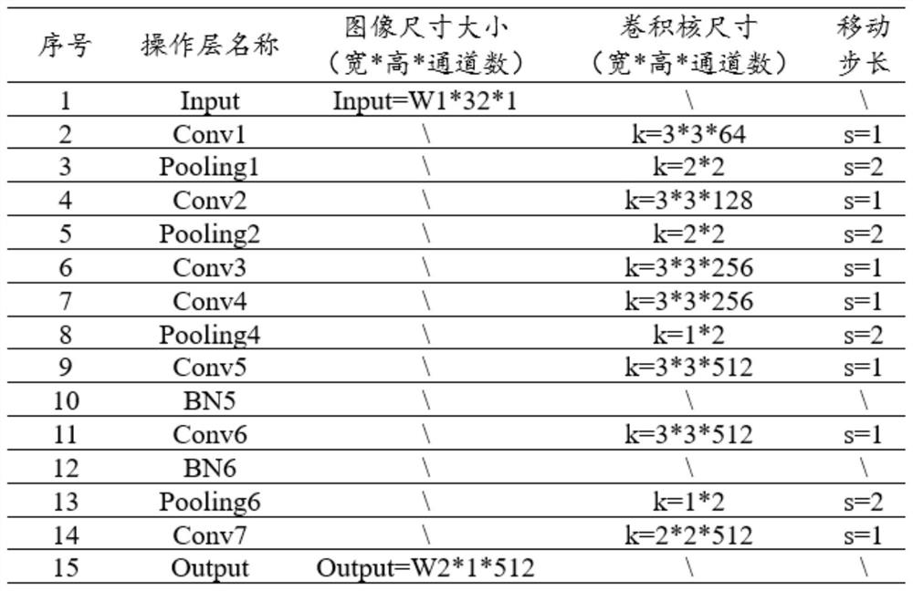 Rapid and automatic table extraction method based on deep neural network