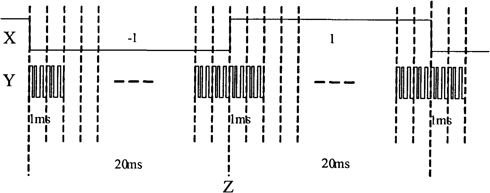 Method and device for capturing GPS satellite signals