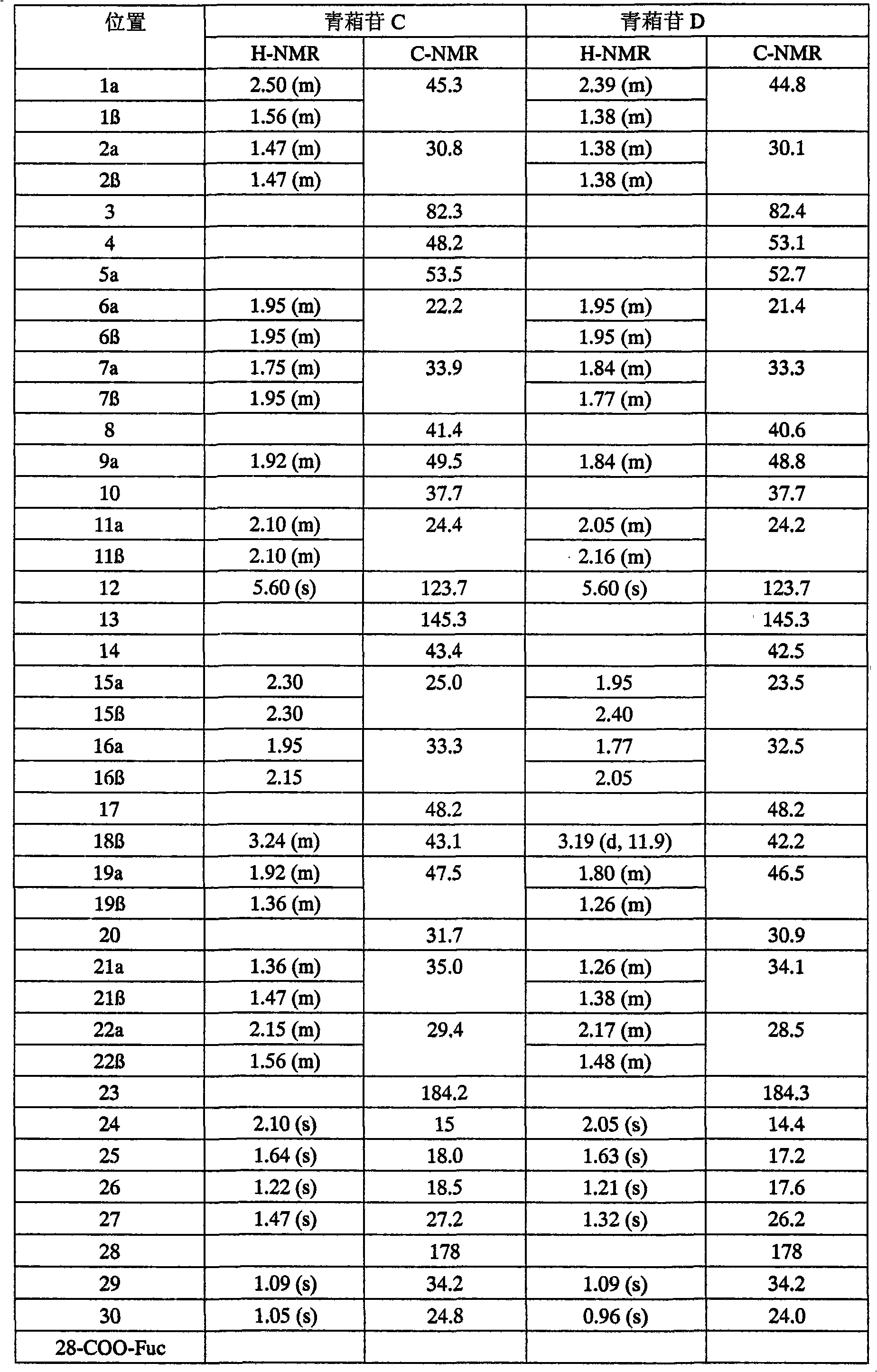 Novel Celosia argentea saponins compounds and application thereof