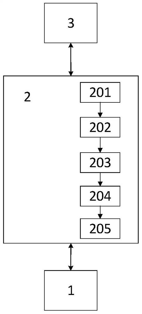 Engineering technical and economic knowledge retrieval platform based on knowledge graph and method thereof