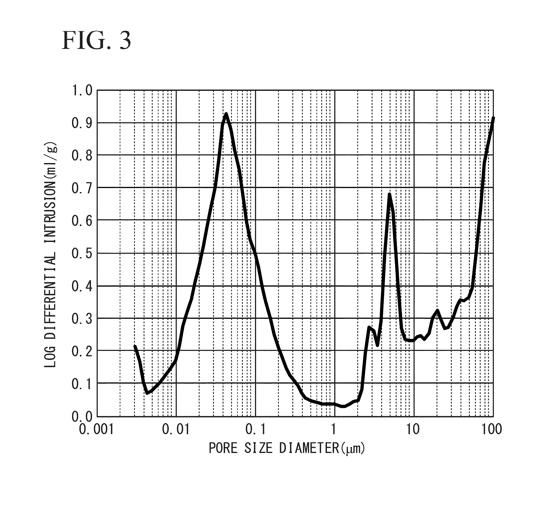 Porous membrane and process for preparing the same