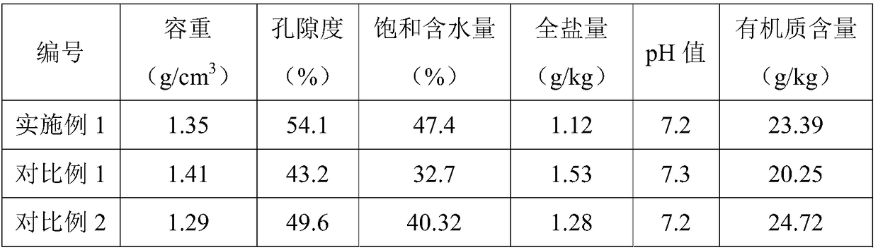 Vegetation recovery ecological matrix and preparation method thereof