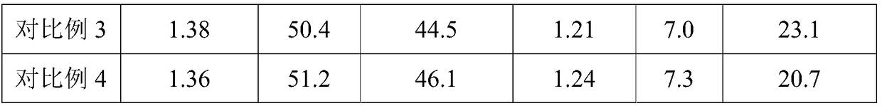 Vegetation recovery ecological matrix and preparation method thereof