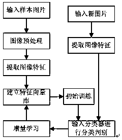 A remote intelligent line inspection method for transmission lines