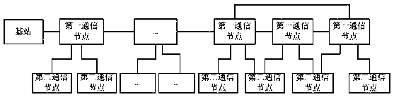 A remote intelligent line inspection method for transmission lines