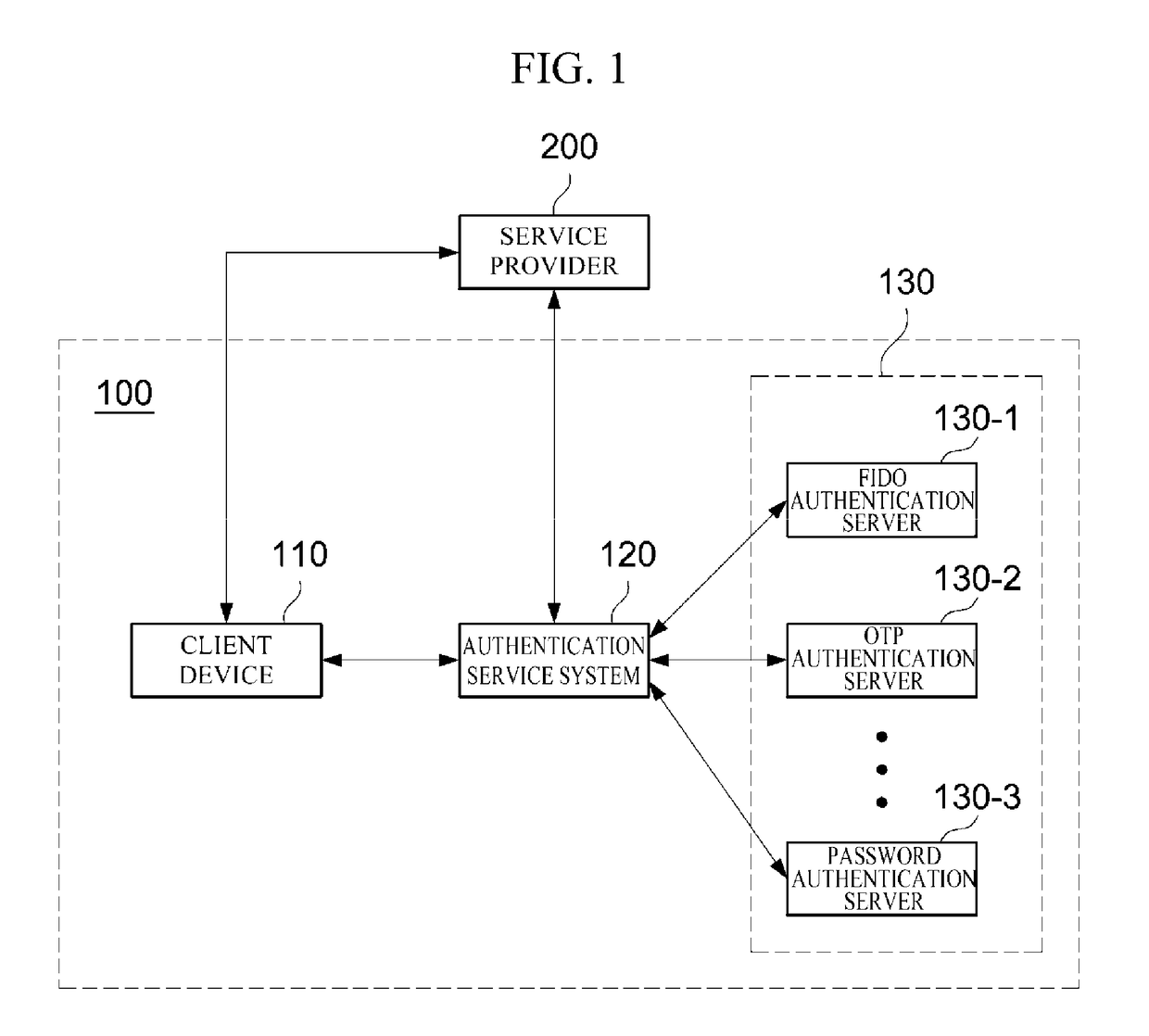 Risk analysis apparatus and method for risk based authentication