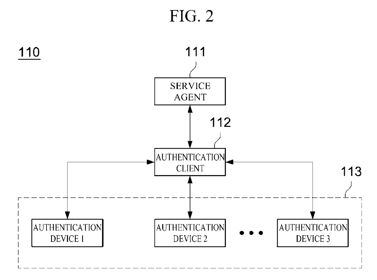 Risk analysis apparatus and method for risk based authentication