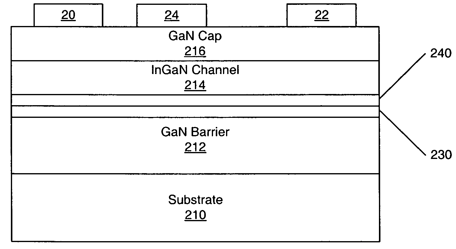 Aluminum free group III-nitride based high electron mobility transistors